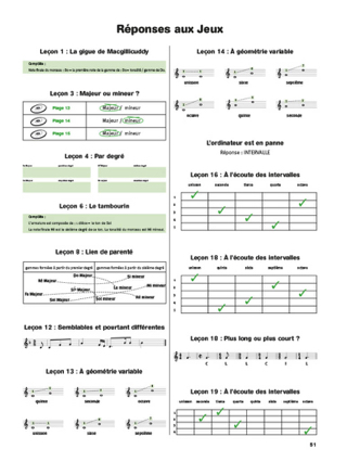 Écouter Lire et Jouer Volume 3 - Trombone - DE HASKE - Partition